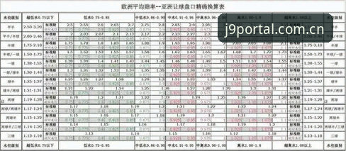 九游会官网赔率水位查询哪个好？三个实际场景说透